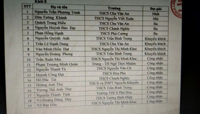 HỘI THI OLYMPIC TOÁN GIẢI THƯỞNG LƯƠNG THẾ VINH NĂM HỌC 2021-2022