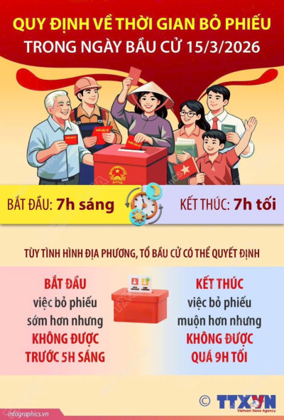 BẦU CỬ ĐẠI BIỂU QUỐC HỘI KHÓA XVI NHIỆM KỲ 2026-2031